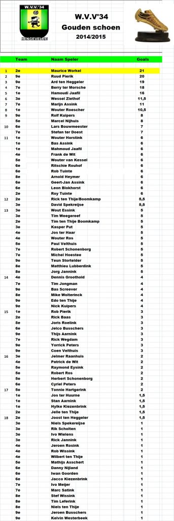 poule mrt 18