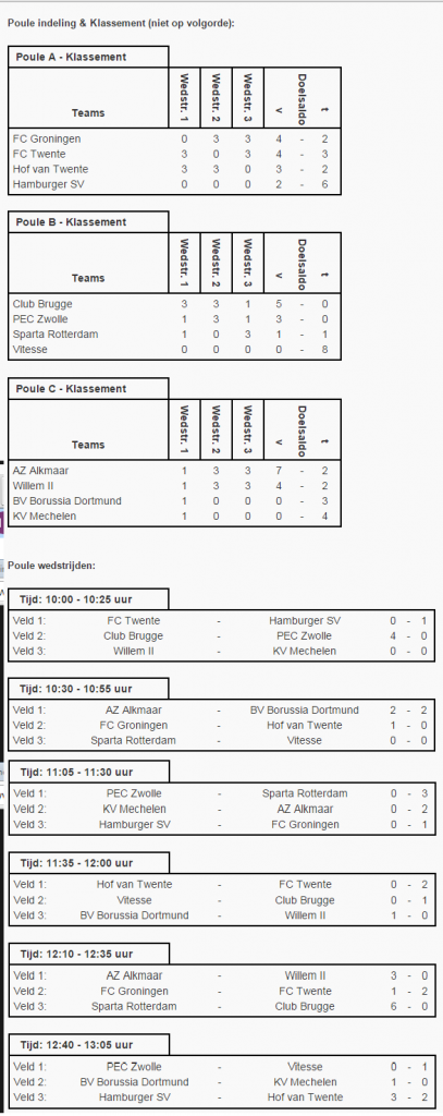 uitslagen1