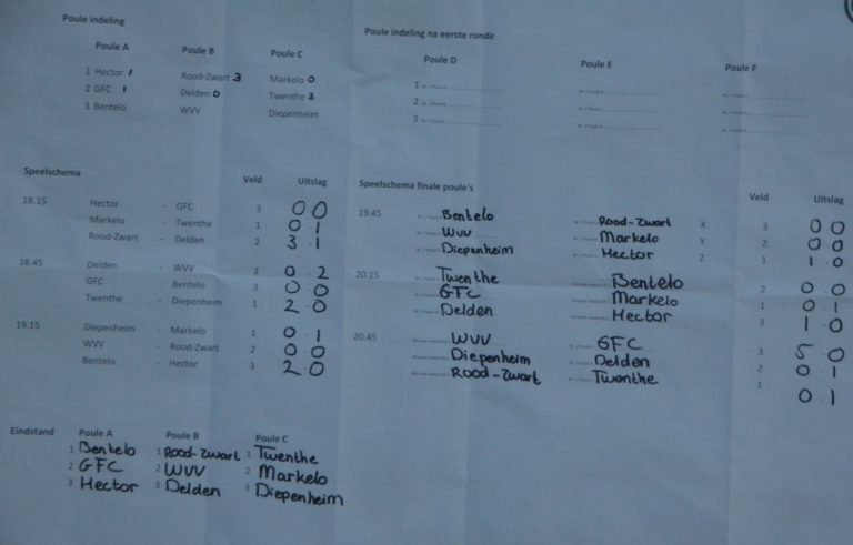 hoftoernooi 1 uitslagen