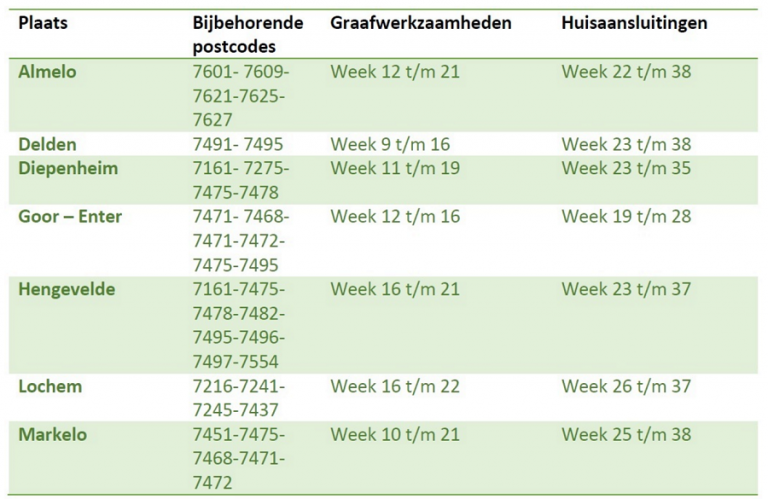 Schermafbeelding 2017-02-20 om 14.59.02