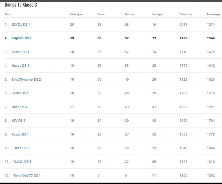 stand 31-3-17