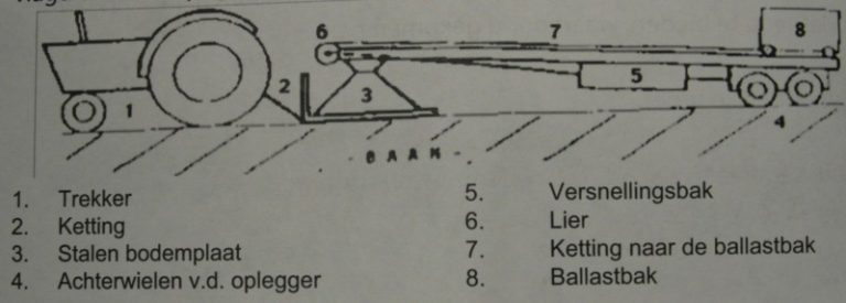 trekkertrek tekening