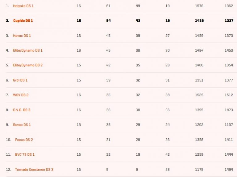 stcup1