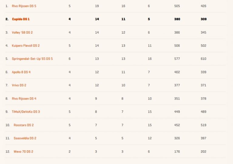 stand 2 nov
