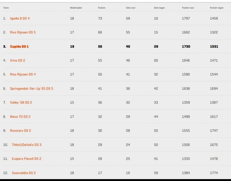 Naamloos9 maart